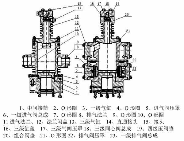 图5-9 一、三级气缸部件